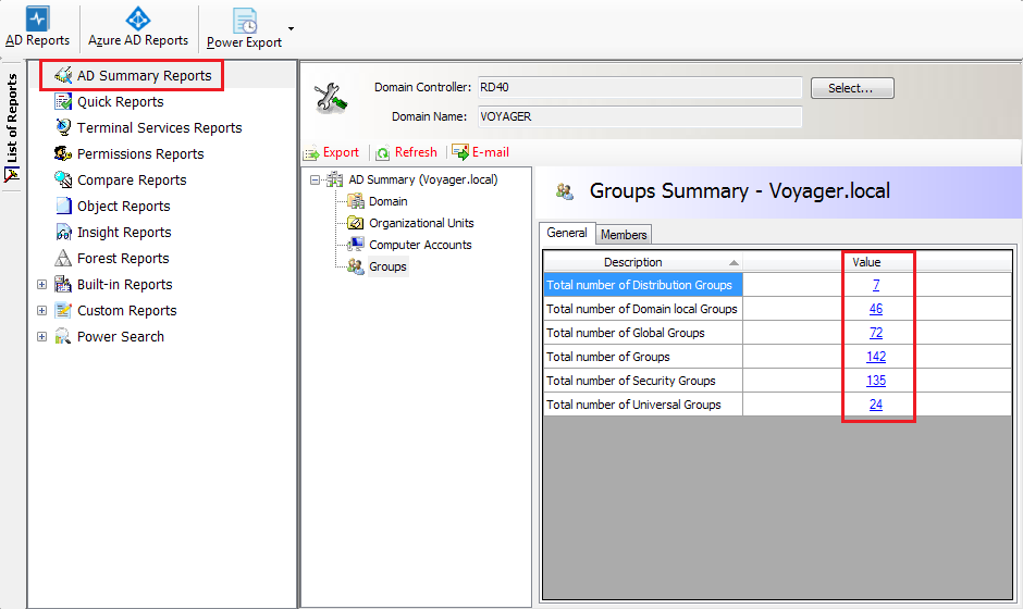 Active Directory Dashboard Summary