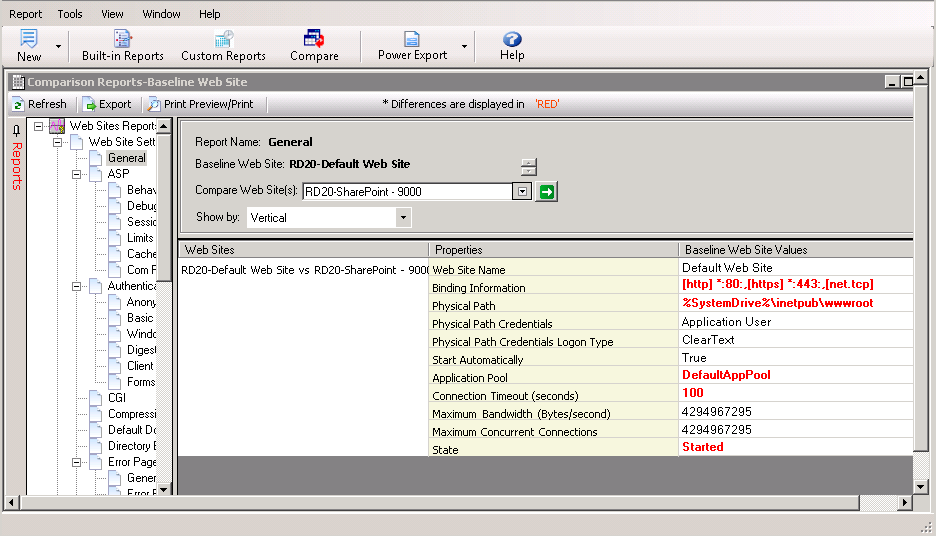 iis servers comparison reports