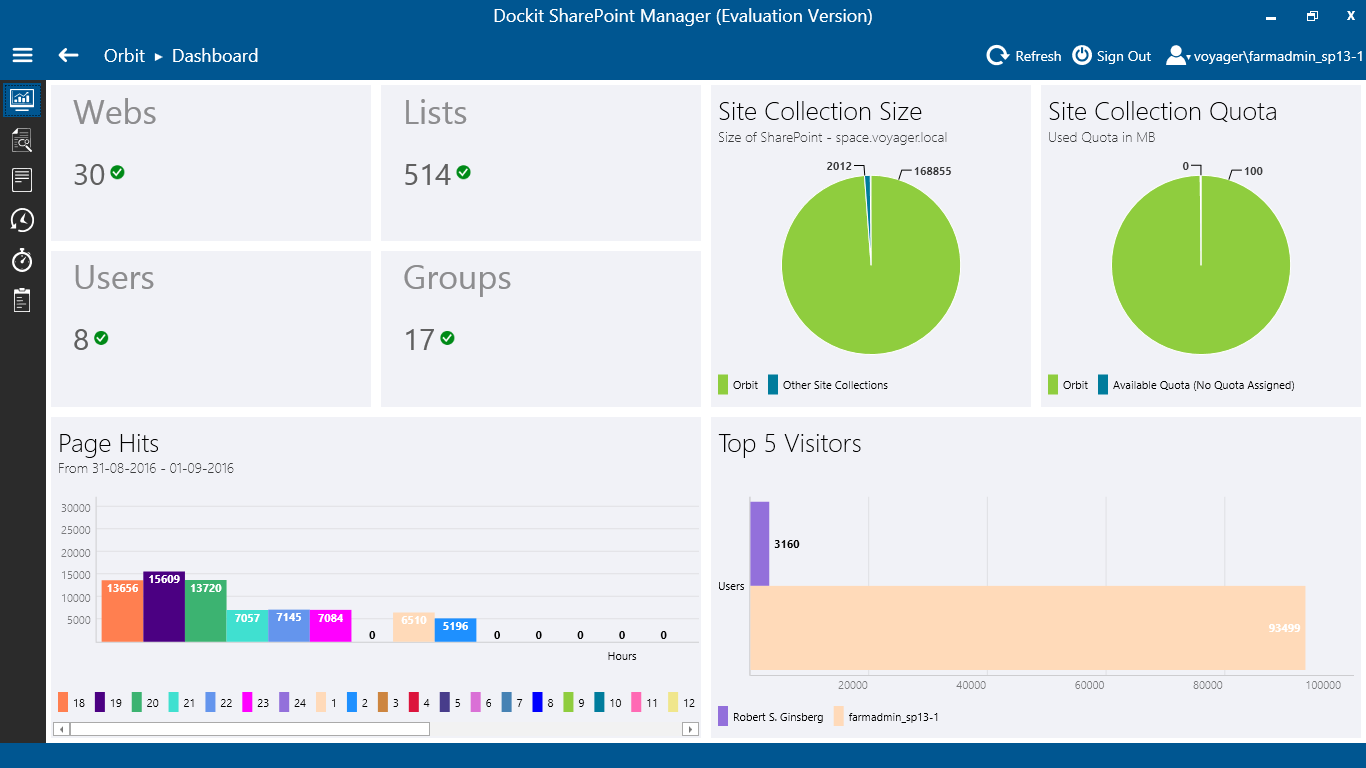 Dockit SharePoint Manager dashboard