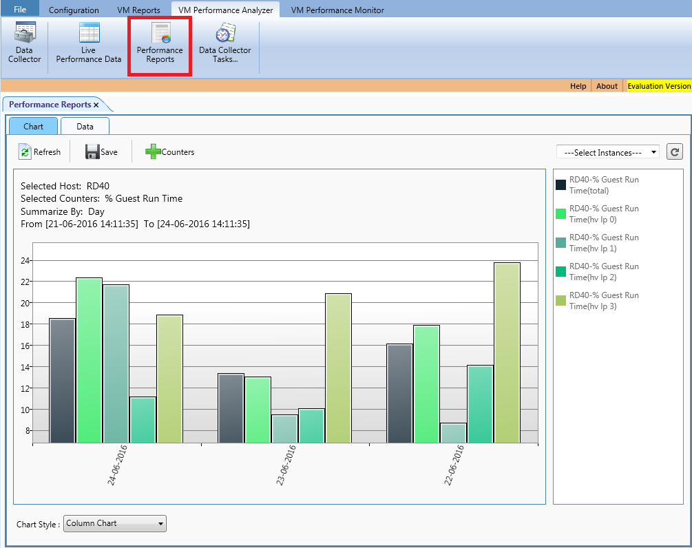 Analyze the performance metrics of workloads on Hyper-V Hosts and VMs