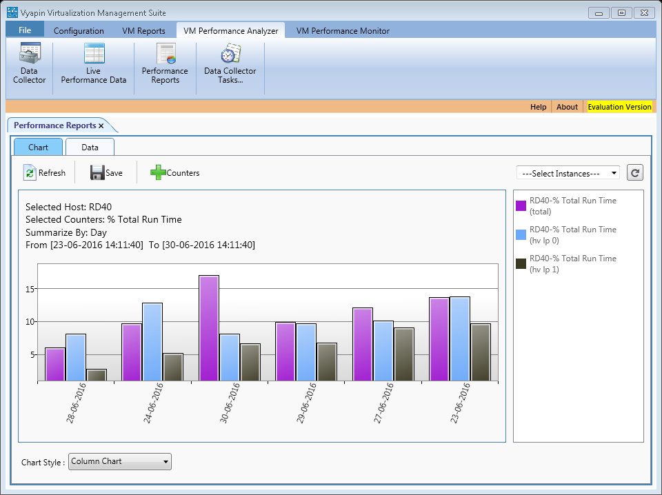 Total Run Time of Hyper-V Host Logical Processor