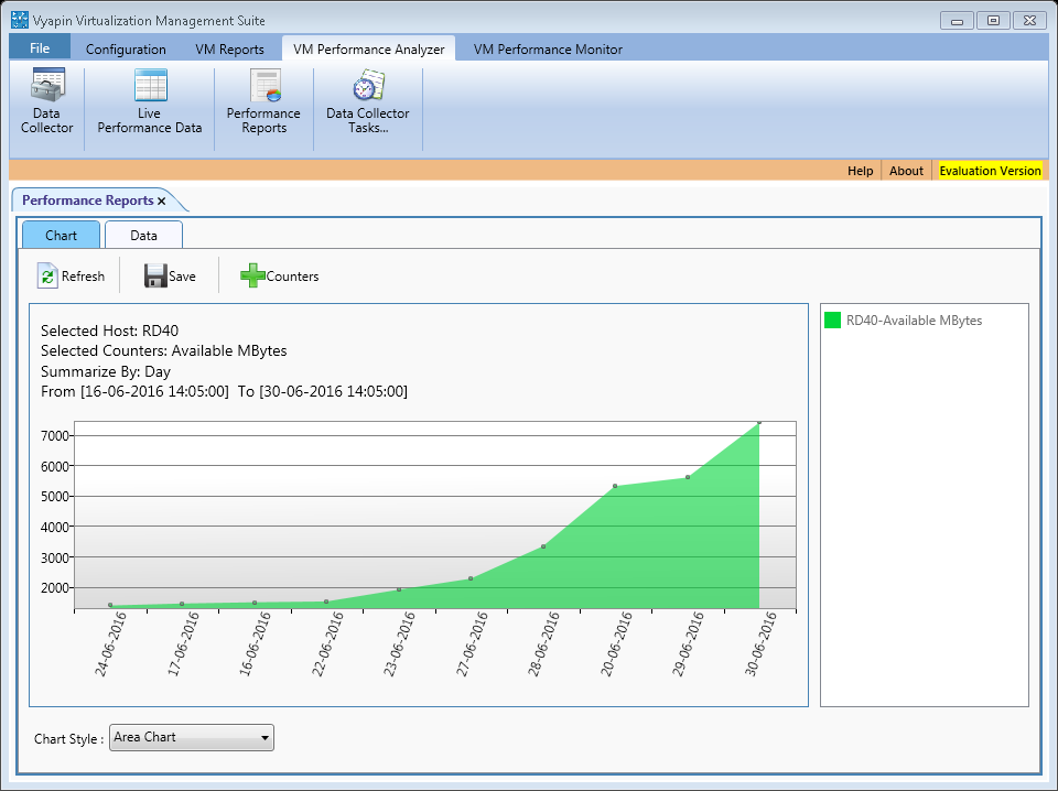 Available MBytes of Hyper-V Host Memory