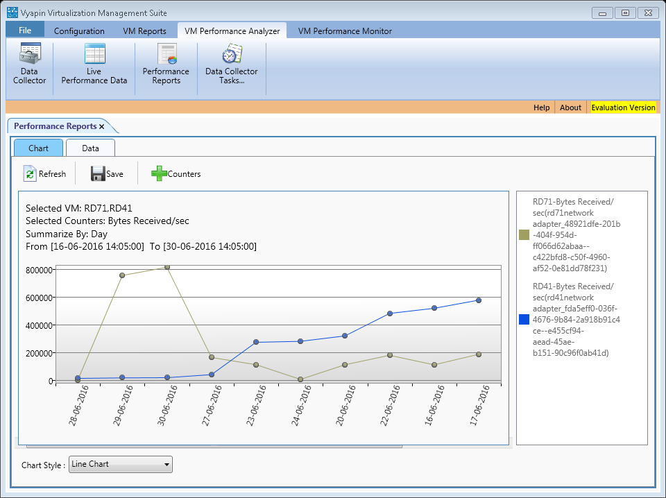 Bytes Received/Sec of VM Network variables