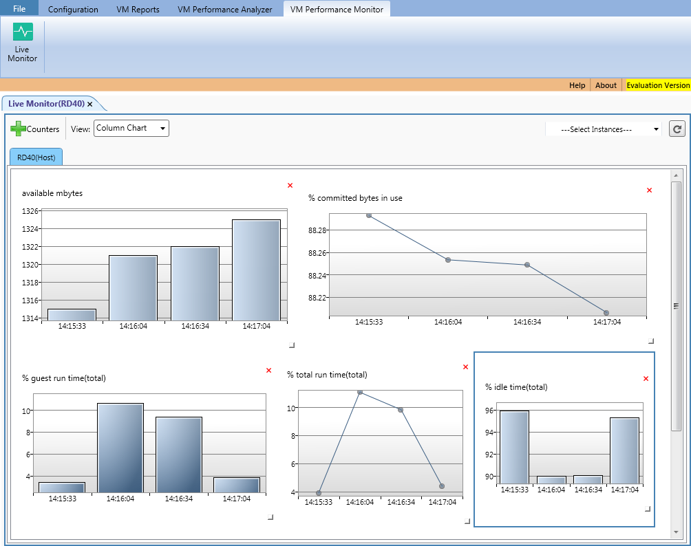 Displays performance metrics of a Hyper-V host  and its virtual machines