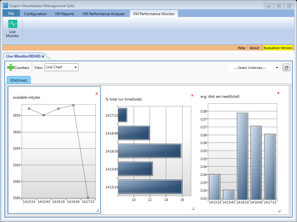 Hyper-V Host Memory and Disk variables in real time charts