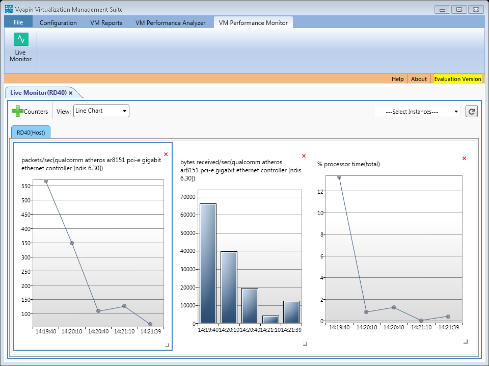 Hyper-V Host Processor and Network variables in real time charts