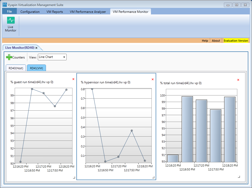 VM Processor variables in real time charts