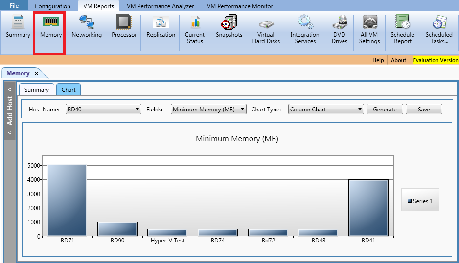 Shows virtual memory information for each VM