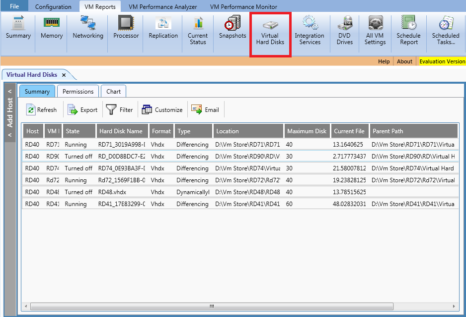 Shows virtual disk information for each VM