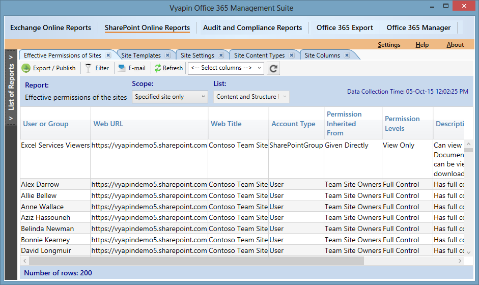 Office 365 SharePoint site permissions report