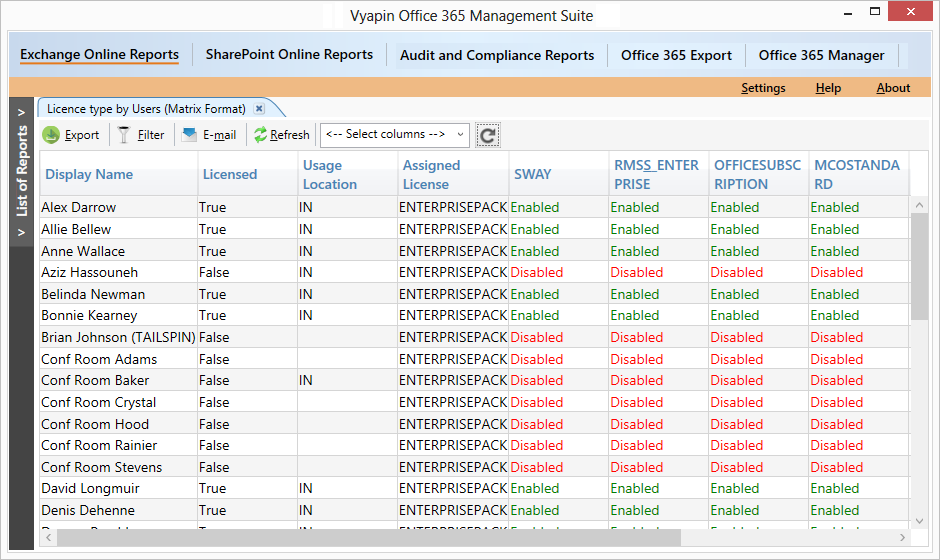 List of licenses assigned for each user in an easy to view matrix format