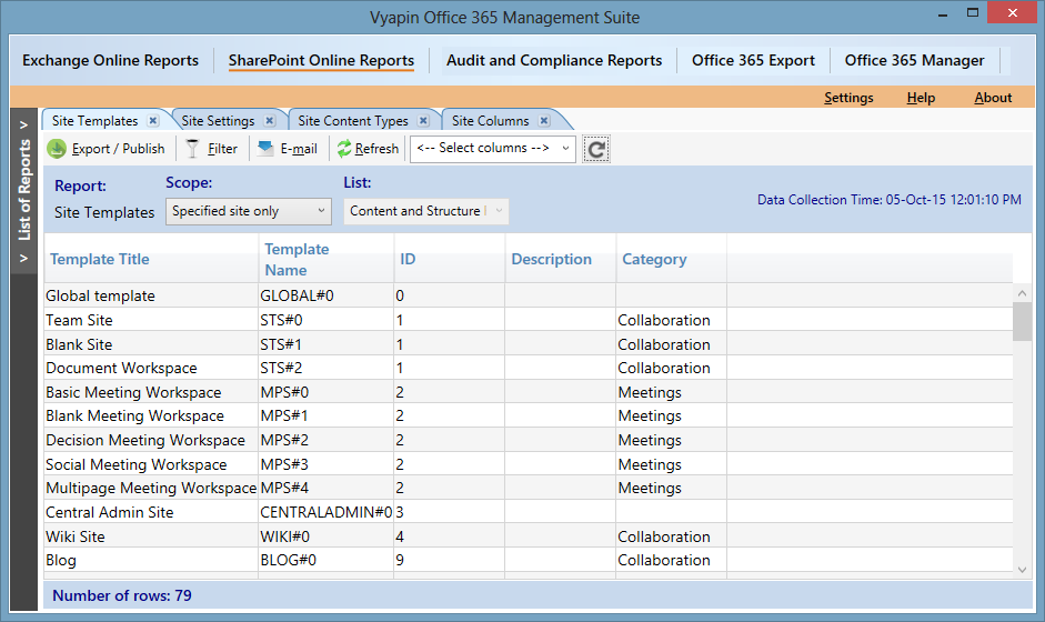 what template is used in each  SharePoint online sites