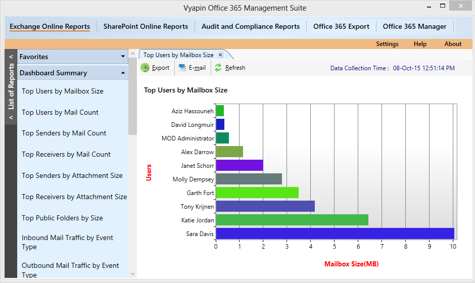 Top Office 365 users list by mailbox size