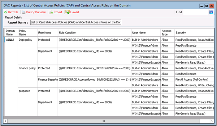 central access rules report